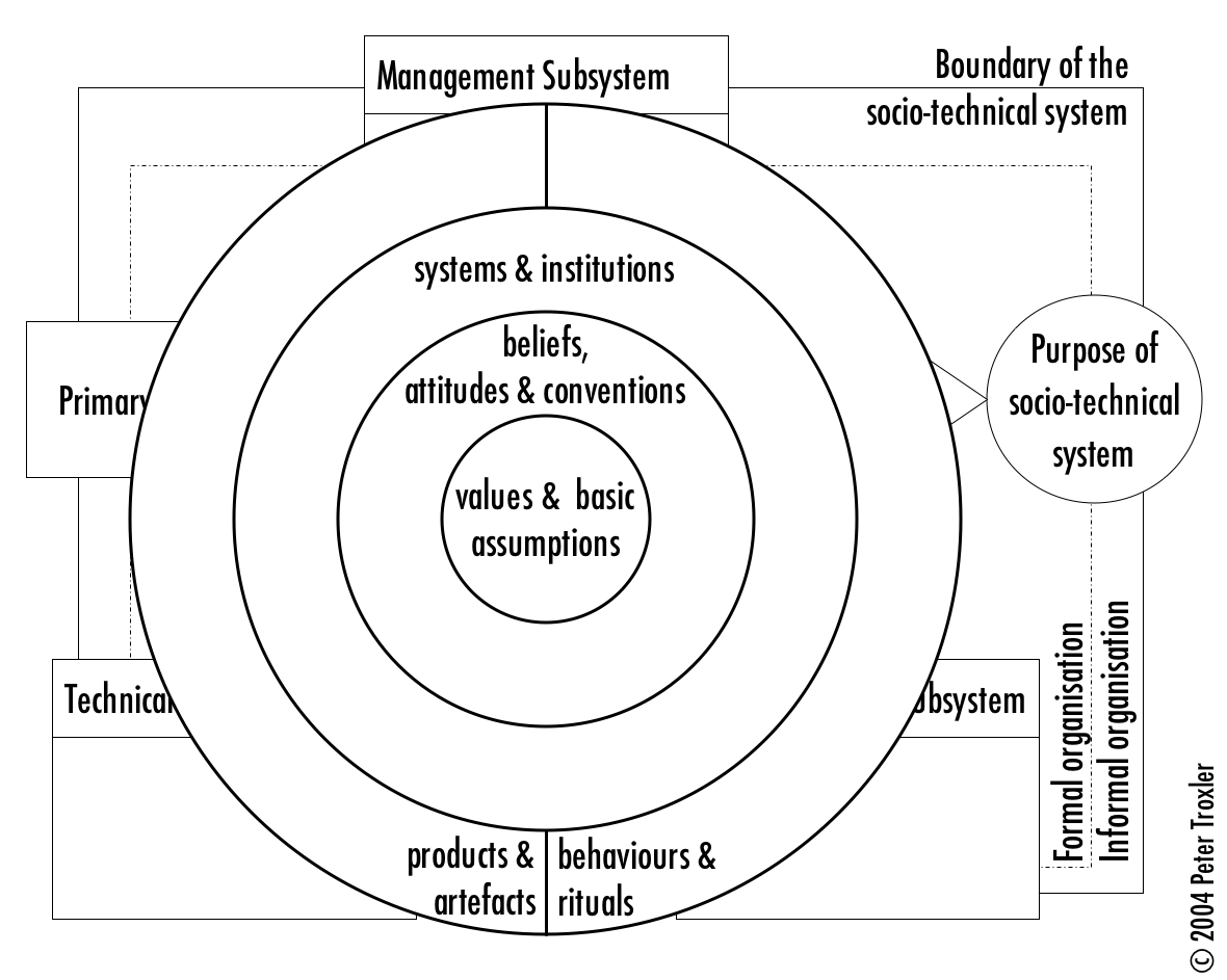 Graphic 3 - Knowledge Culture